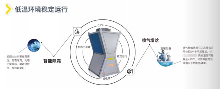 西宁超低温冷暖机