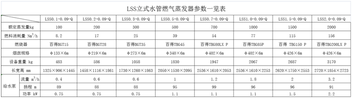 西宁蒸发器
